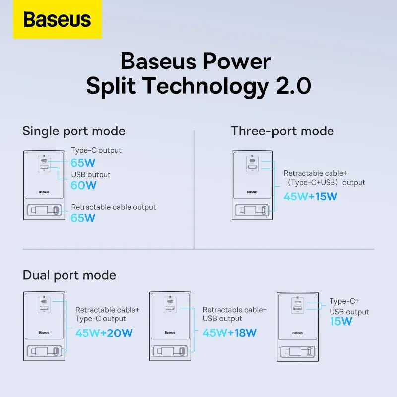 Baseus PowerCombo Digital PowerStrip 2AC+1U+1C+Retractable-C 65W