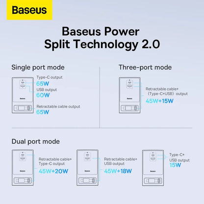 Baseus PowerCombo Digital PowerStrip 2AC+1U+1C+Retractable-C 65W