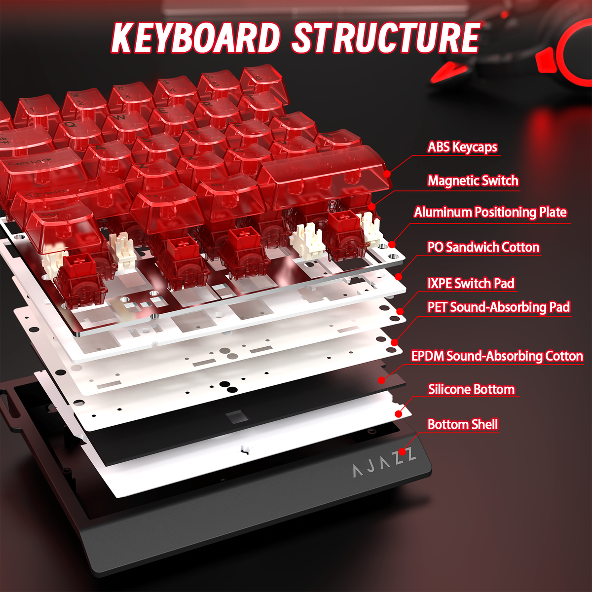 ATTACK SHARK X AJAZZ AK029 Wired One-Handed Gaming Keyboard