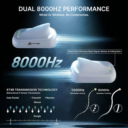 ATTACK SHARK V8 Ultra-Light Ergonomic Wireless Gaming Mouse