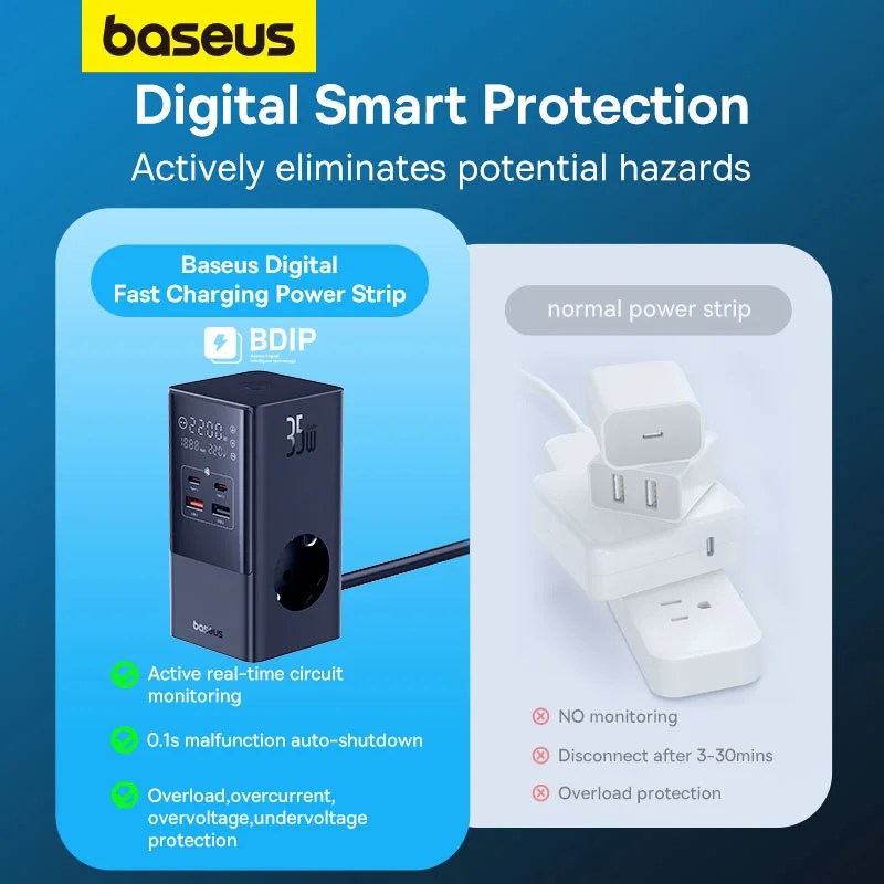Baseus PowerCombo Tower Digital PowerStrip 3AC+2U+2C 35W