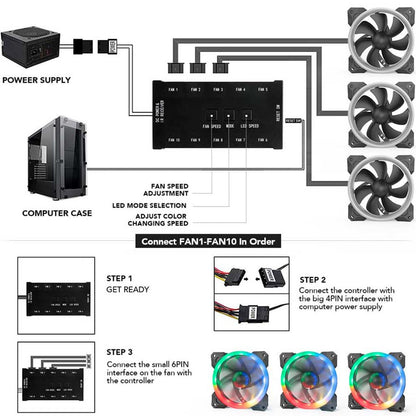 Redragon GCF007 120mm RGB Triple Case Fan Pack