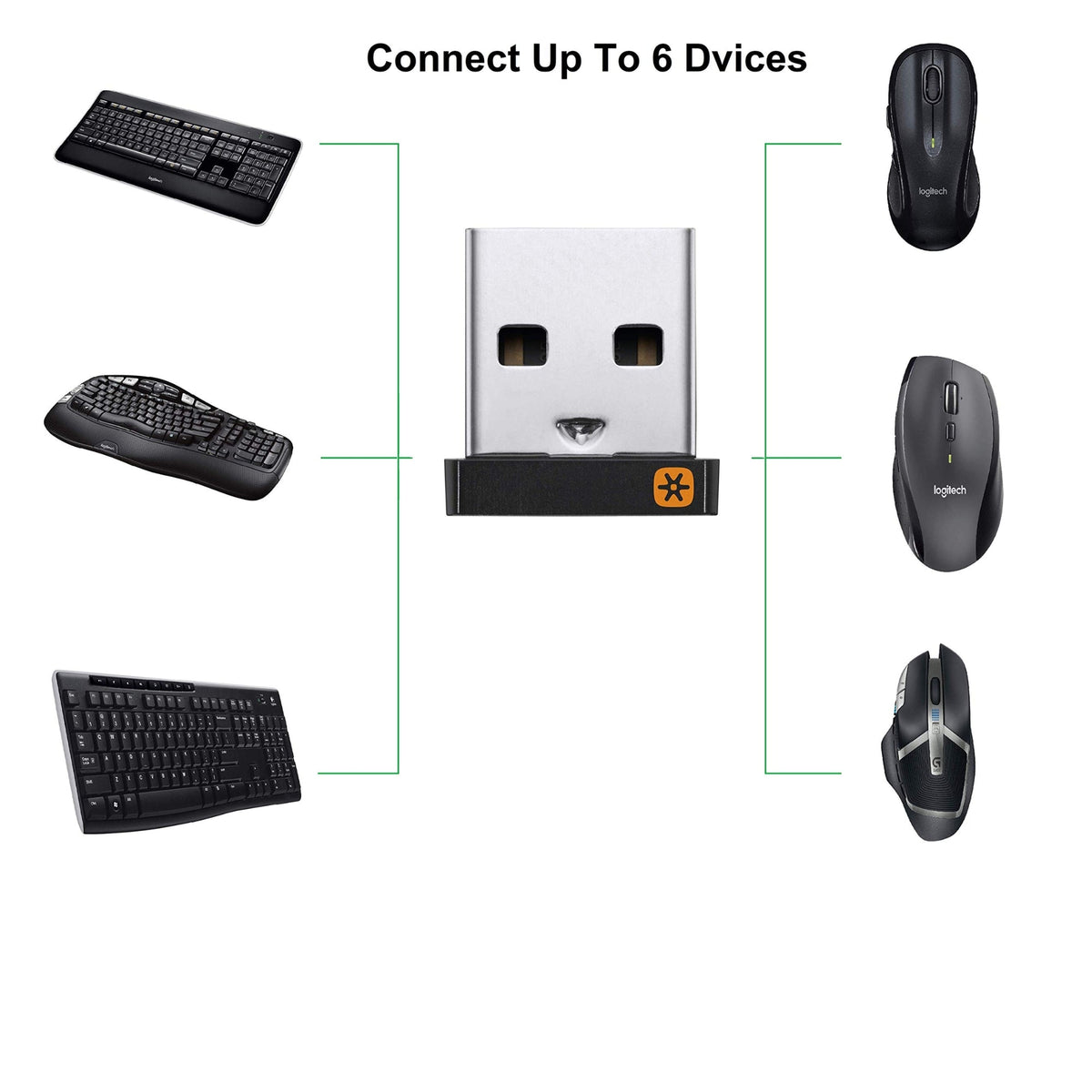 Logitech USB Unifying Receiver
