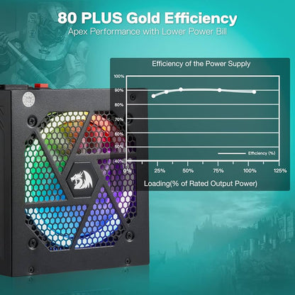 Redragon RGPS GC-PSU007 80+ Gold 850W ATX Fully Modular Power Supply