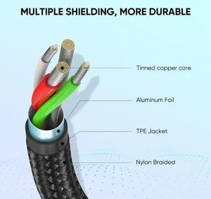 UGREEN USB-A TO USB-C Aluminum Braid Charging Cable , 1 Meter, 60126